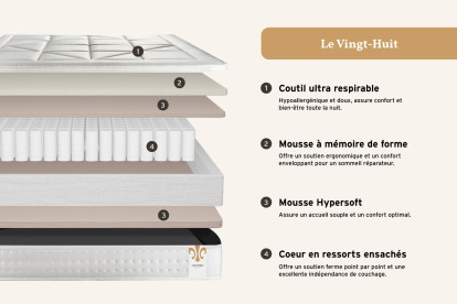 Matelas 90x190 cm Ressorts ensachés et Mémoire de forme - Vingt-Huit