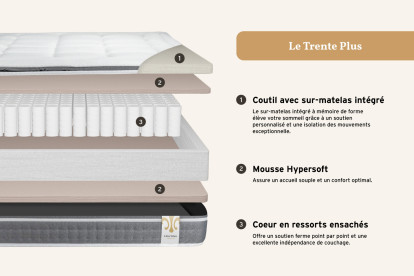 Pack lit complet 160x200 cm - Matelas + Sommier Gris (en kit) + 2 oreillers + Couette - Trente PLUS