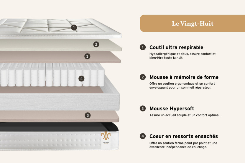 Ensemble Matelas Sommier 140x190 cm - Sommier Gris (déjà monté) - Vingt-Huit