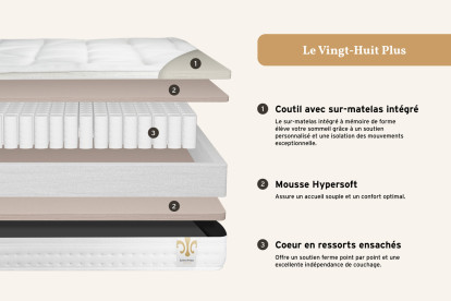 Pack lit complet 200x200 cm - Matelas + 2 Sommiers Blancs + 2 oreillers + Couette - Vingt-Huit