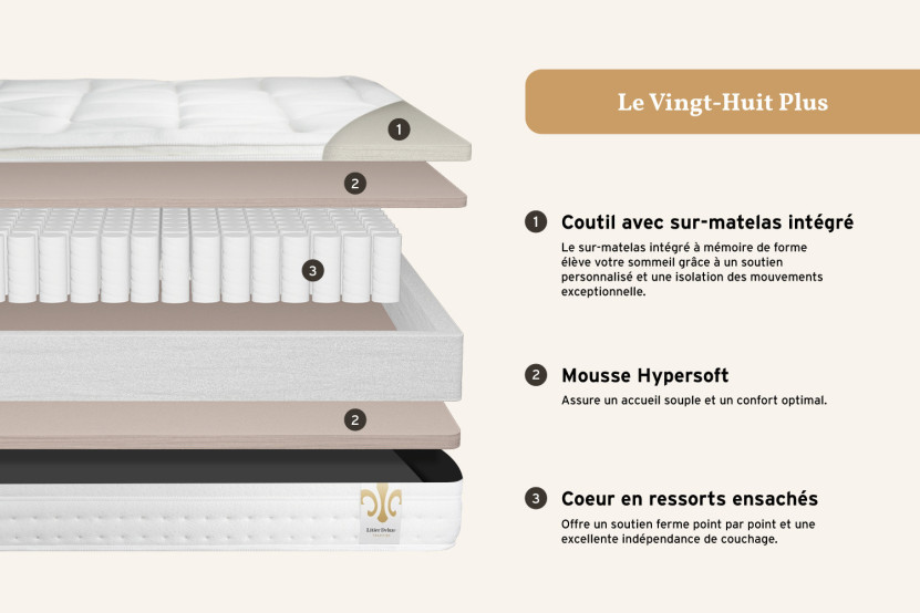 Ensemble Matelas Sommier 200x200 cm - Sommier Gris (en kit) - Vingt-Huit PLUS