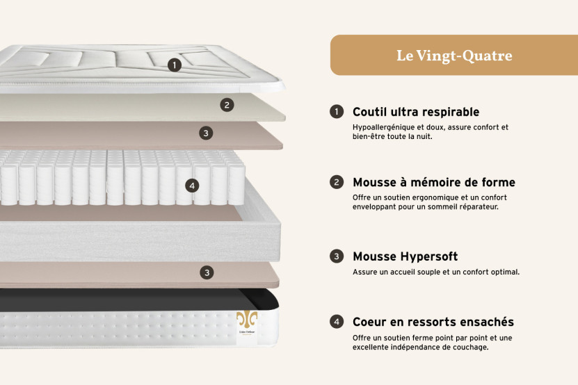 Matelas 180x200 cm Ressorts ensachés et Mémoire de forme - Vingt-Quatre