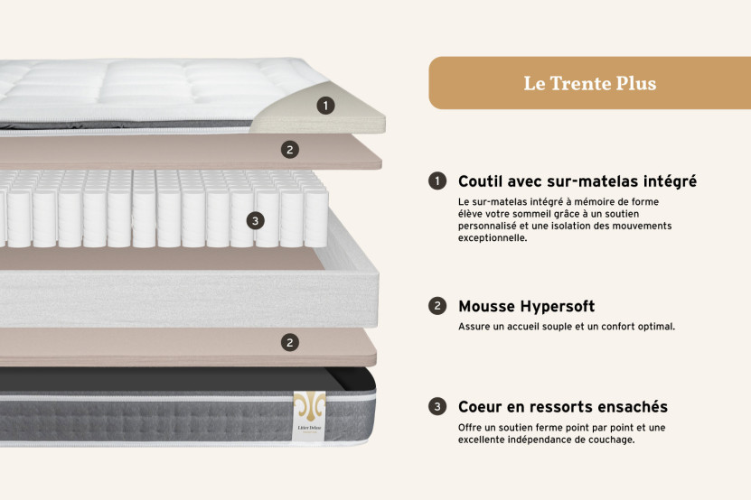 Pack lit complet 140x190 cm - Matelas + Sommier Gris (en kit) + 2 oreillers + Couette - Trente PLUS