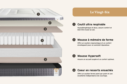 Pack lit complet 200x200 cm - Matelas + 2 Sommiers Gris + 2 oreillers + Couette - Vingt-Six