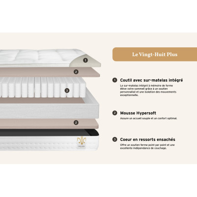 Pack lit complet 200x200 cm - Matelas + 2 Sommiers Gris + 2 oreillers + Couette - Vingt-Huit PLUS