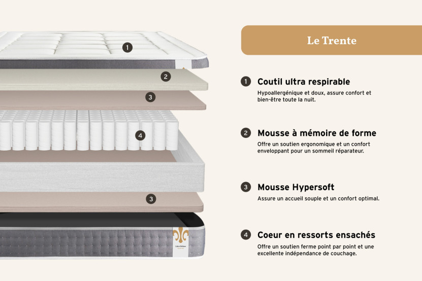 Pack lit complet 140x190 cm - Matelas + Sommier Blanc (en kit) + 2 oreillers + Couette - Trente