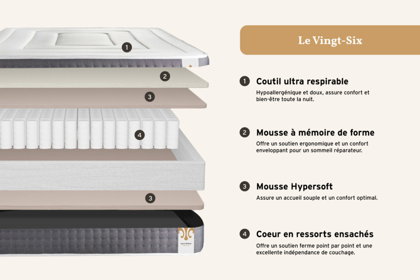 Matelas 180x200 cm Ressorts ensachés et Mémoire de forme - Vingt-Six
