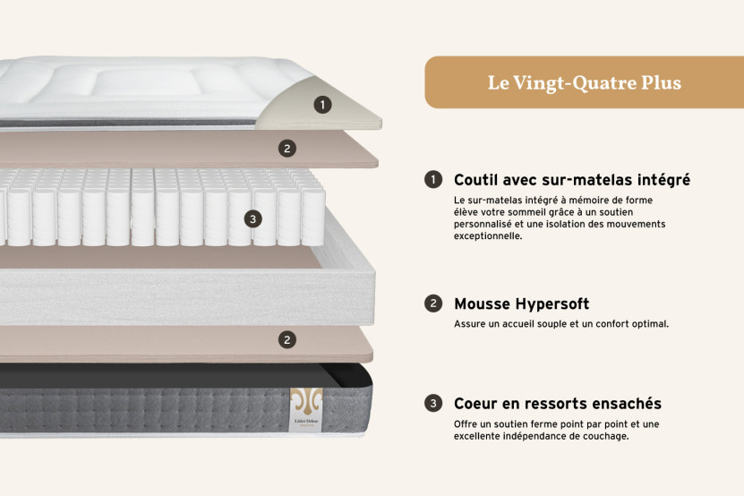 Matelas 140x190 cm Ressorts ensachés et Mémoire de forme - Vingt-Quatre PLUS
