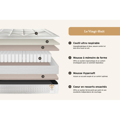 Ensemble Matelas Sommier 140x190 cm - Sommier Blanc (déjà monté) - Vingt-Huit