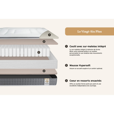 Ensemble Matelas Sommier 140x200 cm - Sommier Blanc (en kit) - Vingt-Six PLUS